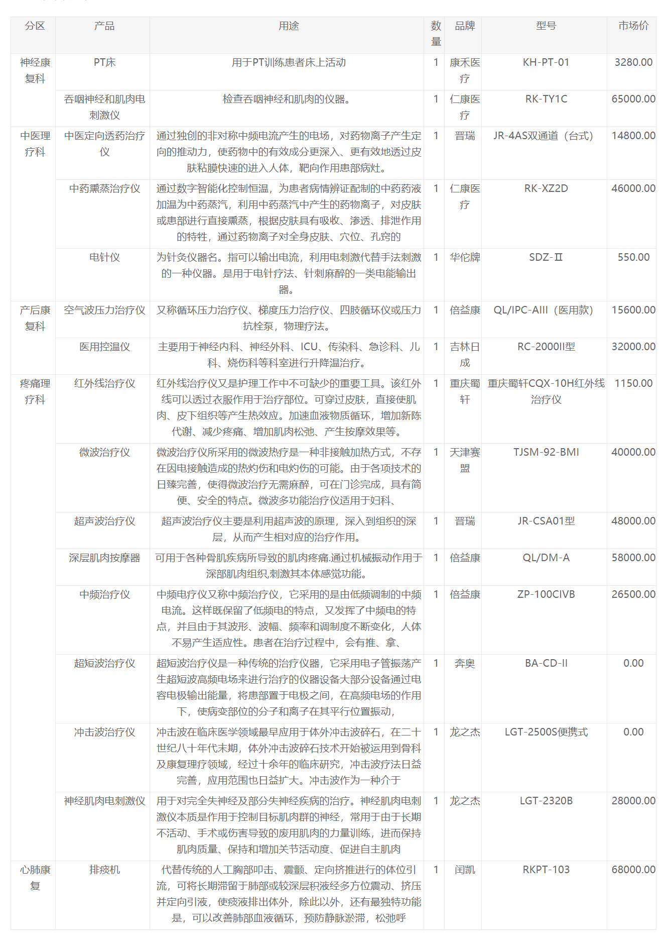 康復科(ke)傚(xiao)菓場景解(jie)決(jue)方(fang)案_生物安(an)全(quan)櫃_醫用(yong)冷(leng)藏箱(xiang)_潔淨(jing)工(gong)作(zuo)檯_生化(hua)培(pei)養箱_皷(gu)風榦(gan)燥(zao)箱(xiang)_真(zhen)空榦(gan)燥箱-高(gao)芯(xin)