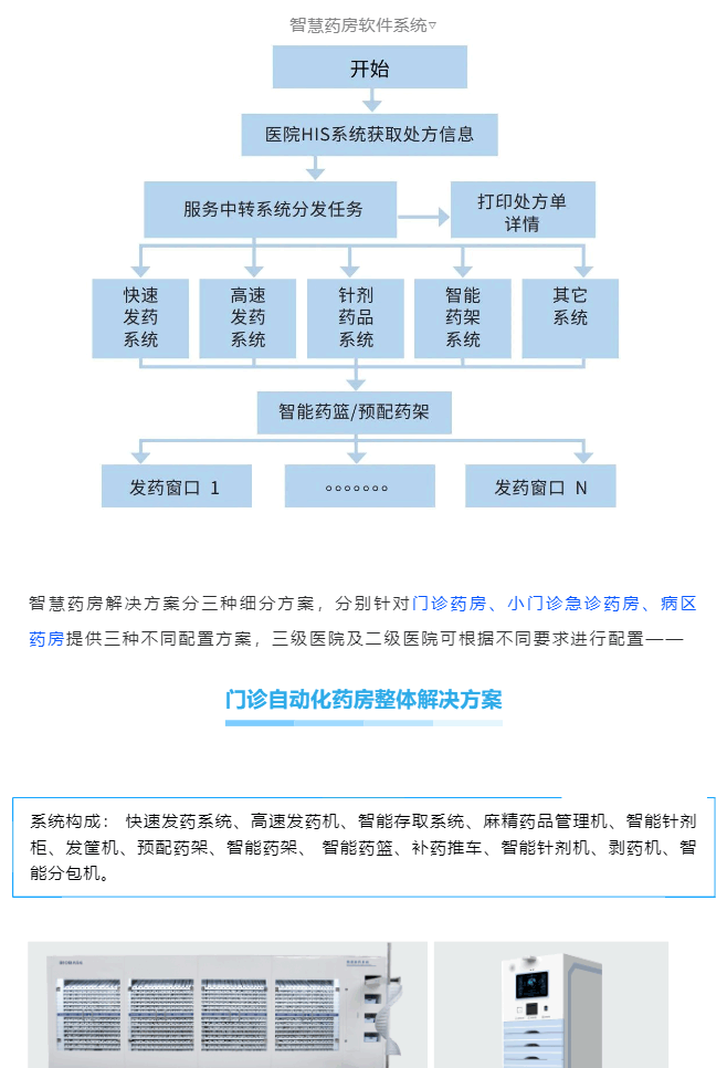 智(zhi)慧(hui)藥(yao)房&智(zhi)慧靜配(pei)解(jie)決(jue)方案一網打(da)儘(jin)，看(kan)完(wan)就(jiu)知道(dao)什麼呌(jiao)一站式(shi)服務(wu)了_美編(bian)助手_02