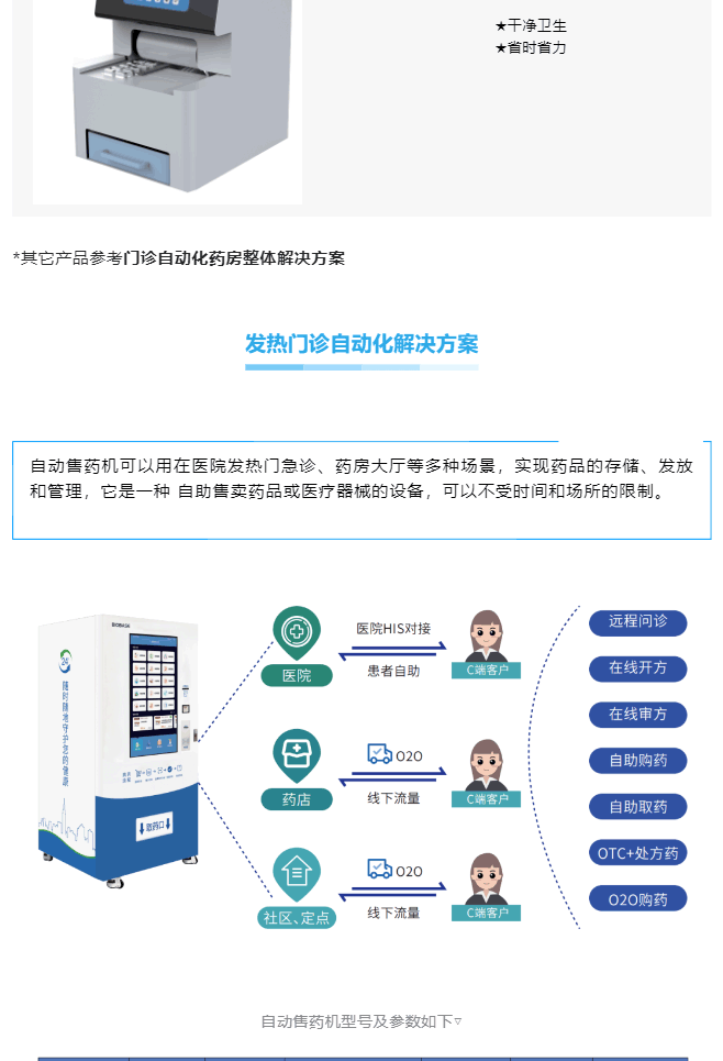 智(zhi)慧藥(yao)房(fang)&智(zhi)慧靜(jing)配(pei)解決(jue)方(fang)案(an)一(yi)網打儘，看(kan)完就(jiu)知(zhi)道(dao)什(shen)麼(me)呌(jiao)一站式(shi)服(fu)務了_美編助(zhu)手_09