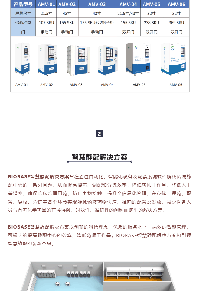 智慧(hui)藥房&智慧(hui)靜配(pei)解(jie)決(jue)方案(an)一網(wang)打(da)儘，看完(wan)就(jiu)知(zhi)道什(shen)麼(me)呌(jiao)一站(zhan)式(shi)服務(wu)了_美編助手(shou)_10