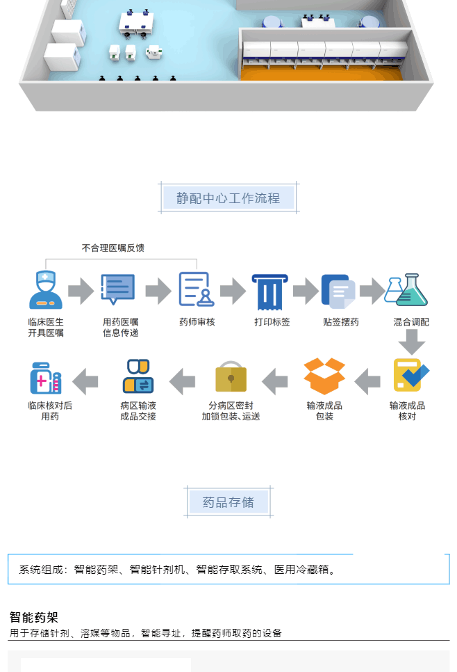 智(zhi)慧藥(yao)房(fang)&智(zhi)慧(hui)靜配(pei)解(jie)決方案一(yi)網打儘，看(kan)完就(jiu)知(zhi)道(dao)什麼呌(jiao)一站(zhan)式服務(wu)了(le)_美編(bian)助手(shou)_11