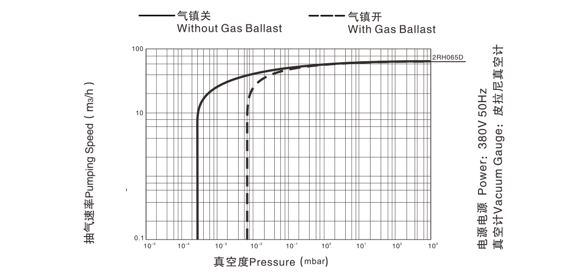 2RH065D 麯(qu)線圖