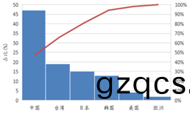 受供給側改革調整 LED産業前途光明