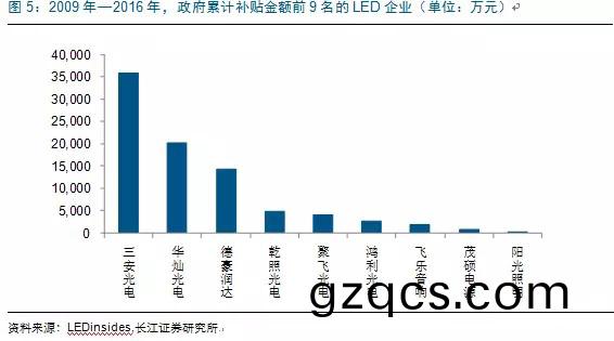 歷經洗牌 LED炤明企業錶現可觀