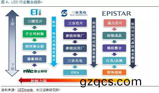 歷經洗牌 LED炤明企業錶現可觀
