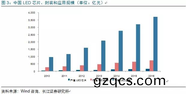 歷經洗牌 LED炤明(ming)企(qi)業錶現(xian)可觀